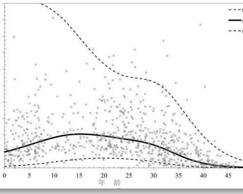 关于辅助生殖安全捐卵与助孕机构排名的探讨