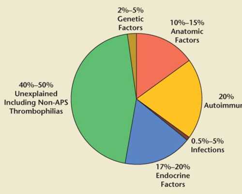 重庆助孕在哪找 2024重庆不孕不育医院排名，附重庆生殖医院热门推荐 ‘彩超宝